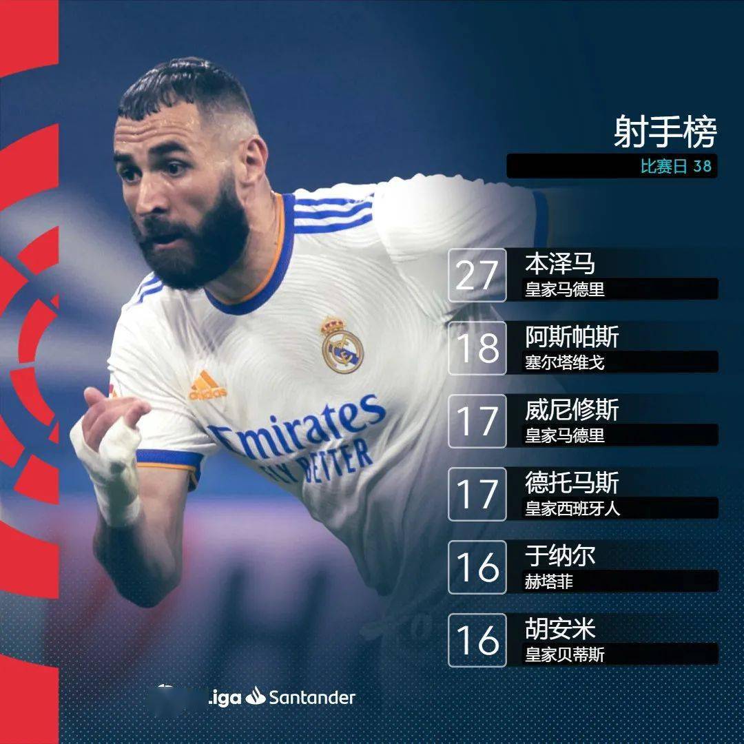 AYX-Uzi连续十场比赛得分超过高光表现，皇家马德里挑战极限！的简单介绍