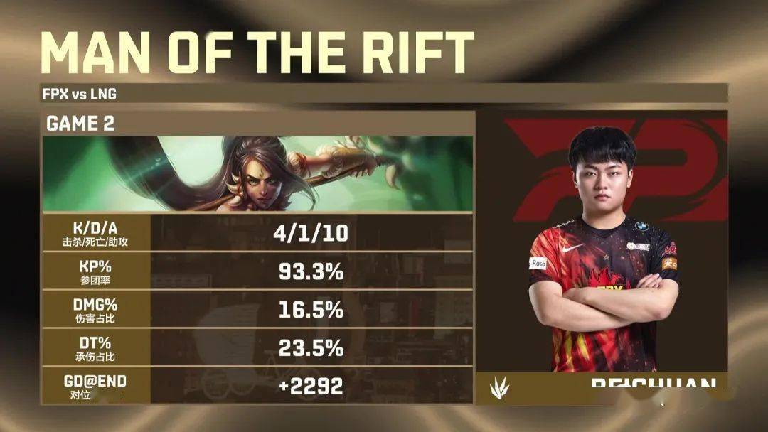 包含Doinb在老鹰比赛中战术调整,爆冷引发热议!的词条 包含Doinb在老鹰比赛中战术调整,爆冷引发热议!的词条